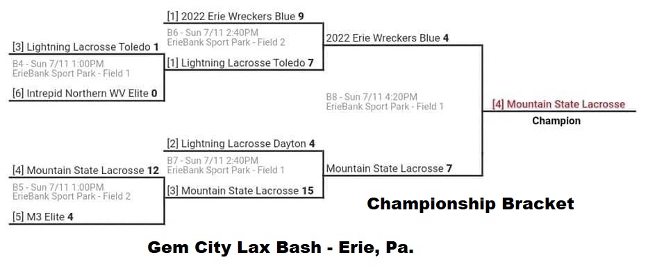 Championship Bracket